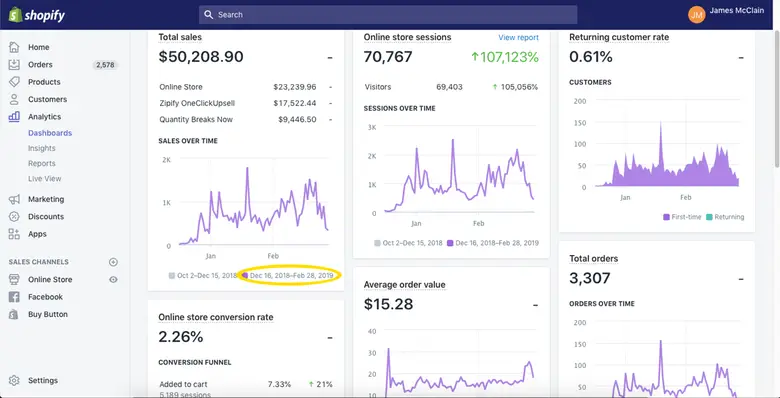 $50,208 in Sales