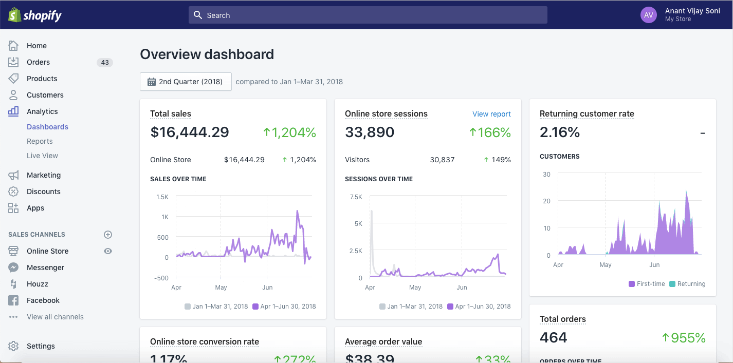 $16,444 Revenue