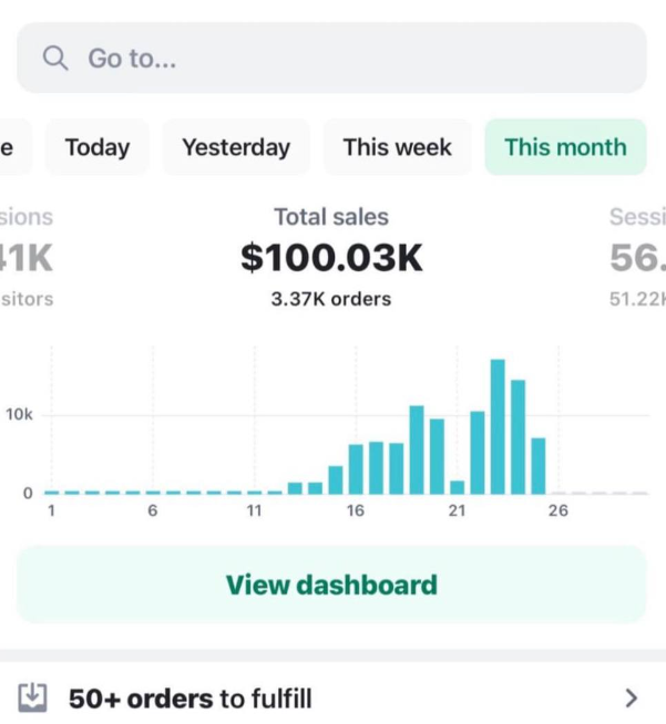 $100.03K This Month